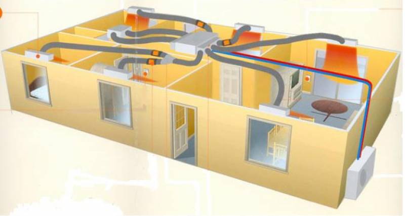 pose de climatisation gainable réversible à Saint Cyr dans le Var